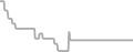 Oceanview Cruise Price History