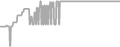 Balcony Cruise Price History