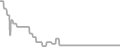 Interior Cruise Price History