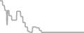 Oceanview Cruise Price History