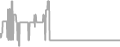 Balcony cabin price history