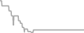 Oceanview cabin price history