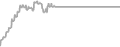 Interior Cruise Price History