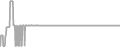 Suite Cruise Price History