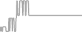 Oceanview Cruise Price History