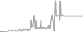 Balcony Cruise Price History