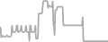 Interior Cruise Price History