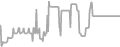 Oceanview Cruise Price History