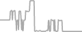 Suite Cruise Price History
