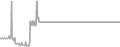 Oceanview Cruise Price History
