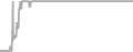 Oceanview Cruise Price History