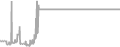 Oceanview Cruise Price History