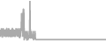 Suite Cruise Price History