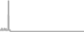 Oceanview Cruise Price History