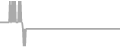 Oceanview Cruise Price History