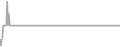 Suite Cruise Price History