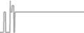 Suite cabin price history