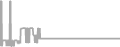 Interior Cruise Price History