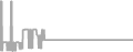 Oceanview Cruise Price History