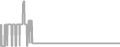 Suite Cruise Price History