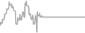 Interior Cruise Price History
