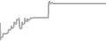 Oceanview Cruise Price History