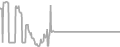 Oceanview cabin price history