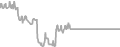 Interior Cruise Price History