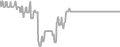 Oceanview Cruise Price History