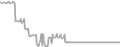 Suite Cruise Price History