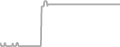 Oceanview Cruise Price History