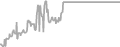 Balcony Cruise Price History
