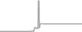 Interior Cruise Price History