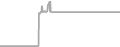 Suite Cruise Price History