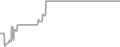 Interior Cruise Price History