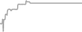 Oceanview Cruise Price History