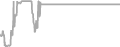 Oceanview Cruise Price History