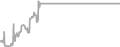 Balcony Cruise Price History