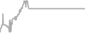 Oceanview Cruise Price History