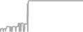 Balcony cabin price history