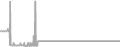 Oceanview Cruise Price History
