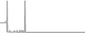 Oceanview Cruise Price History