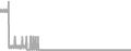 Suite Cruise Price History