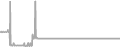 Oceanview Cruise Price History