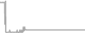 Suite Cruise Price History