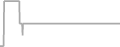 Interior Cruise Price History