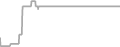 Suite Cruise Price History