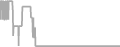 Oceanview Cruise Price History