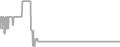 Balcony Cruise Price History