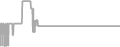 Oceanview Cruise Price History